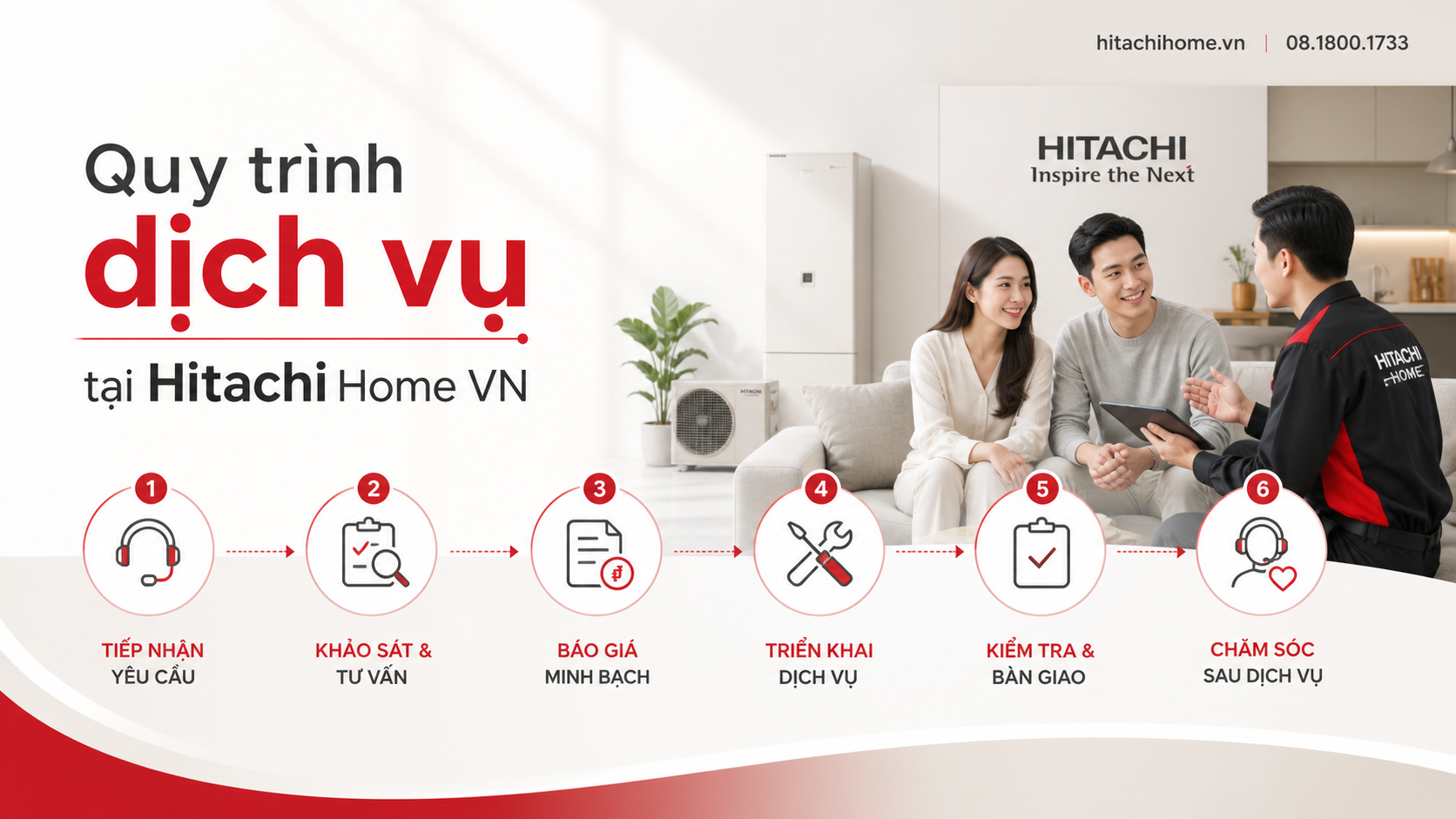 Quy trình dịch vụ tại Hitachi Home VN Quy trình dịch vụ tại Hitachi Home VN