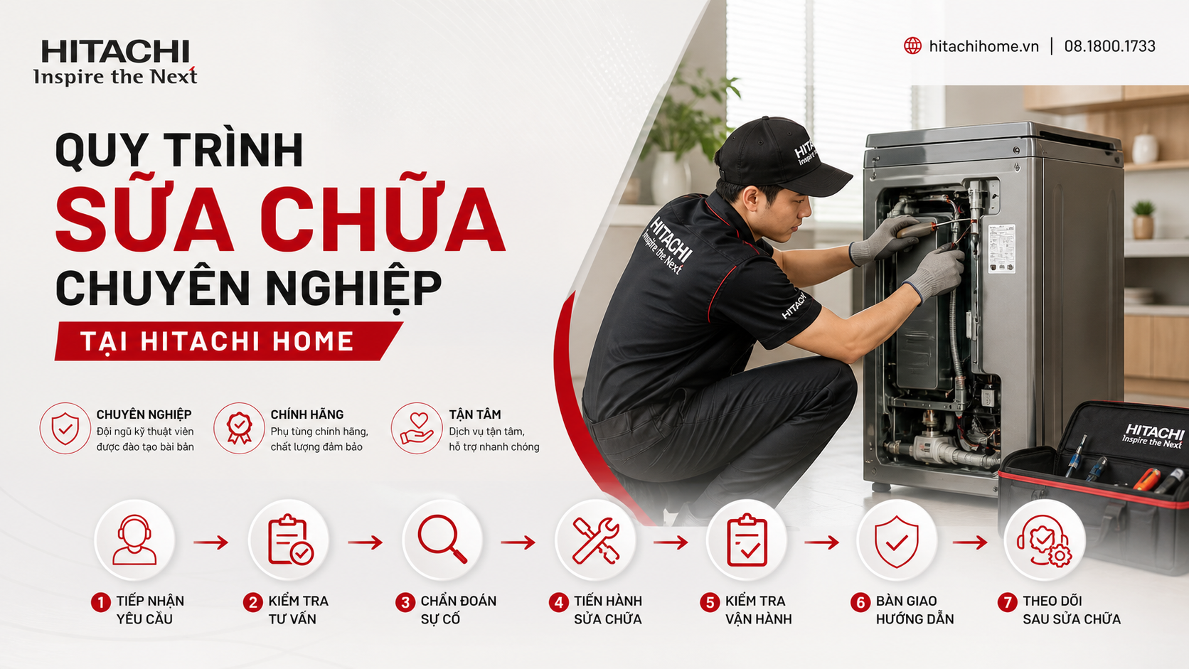 Quy trình sửa chữa chuyên nghiệp tại Hitachi Home Quy trình sửa chữa chuyên nghiệp tại Hitachi Home