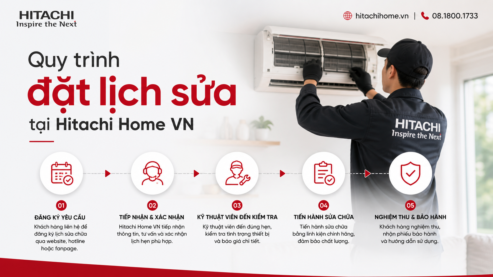 Quy trình đặt lịch sửa tại Hitachi Home VN Quy trình đặt lịch sửa tại Hitachi Home VN